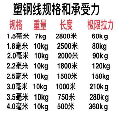 推荐塑钢线高强度养殖大棚线百香果葡萄架拉线搭架专用钢塑线托压