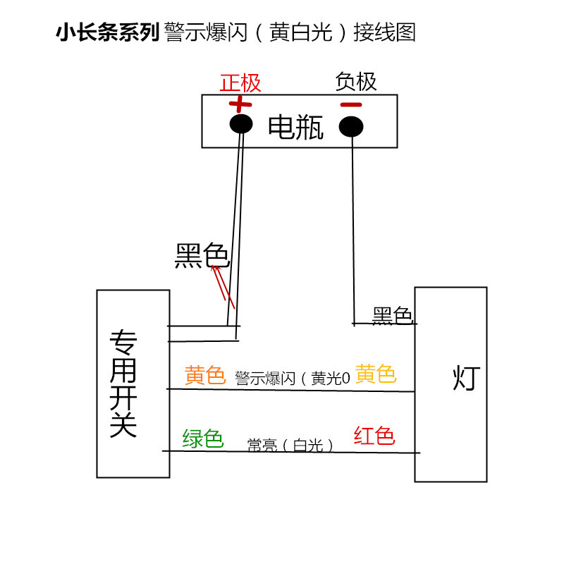 电动摩托车电瓶led12V车灯强光流氓灯射灯外置改装三轮超亮前大灯