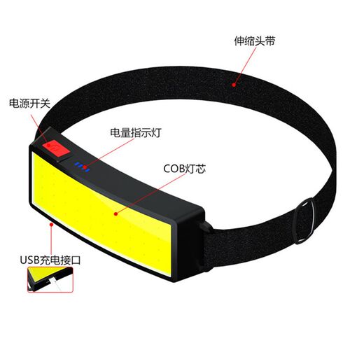 新款COB户外矿灯USB充电夜钓鱼頭燈头M照明戴式手电筒强光头灯