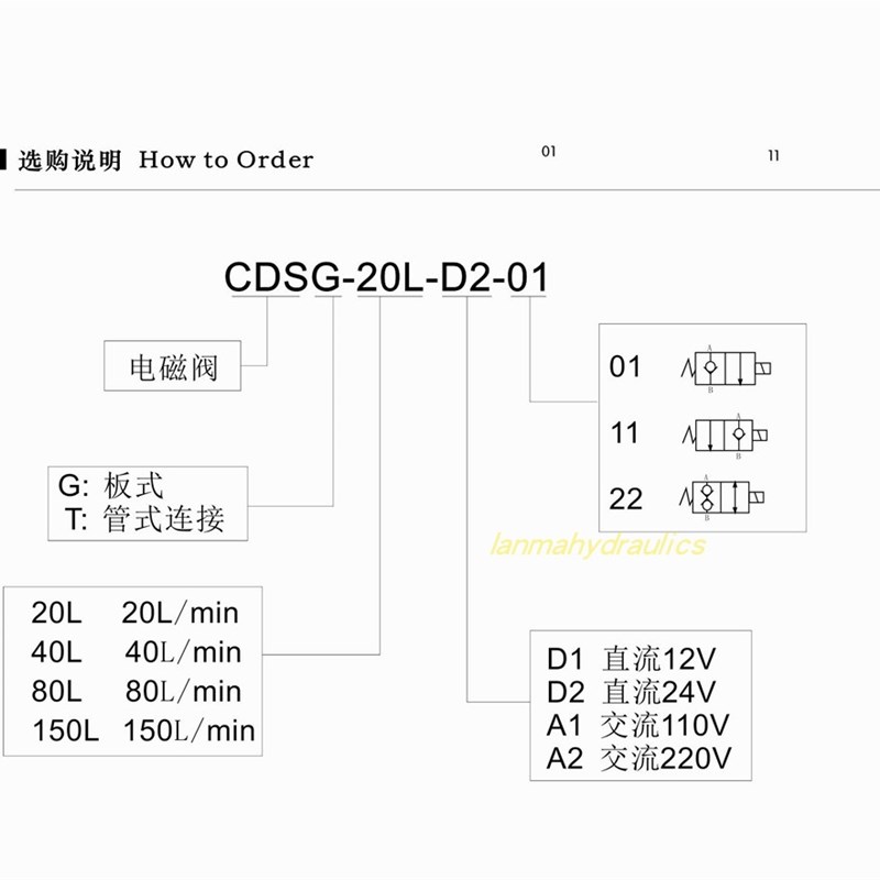 极速油压管路泄压阀电磁开关阀电磁球阀 CDSG-80L CDST-80L KI