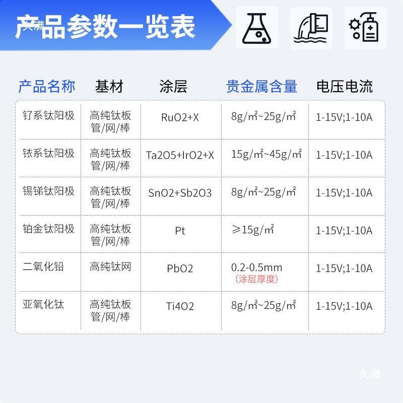 科研实验钛电极Ru/IrO2/Pt钌铱钛电极铱钽钛网电极DSA阳极可