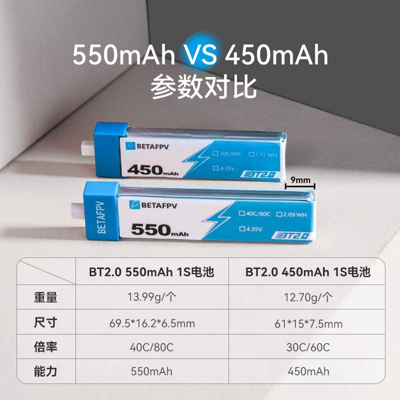 BETAFPV BT2.0 550mAh1S40C锂电池四轴无人机电池穿V越机fpv穿越高性价比高么？