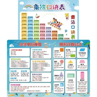三年级数学公式表大全墙贴小学生单位换算表挂图儿童平面图形面积