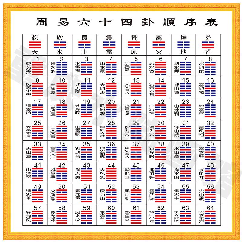 易经64卦图周易易经学习工具六十四卦挂图顺次序表学习挂客厅卧室