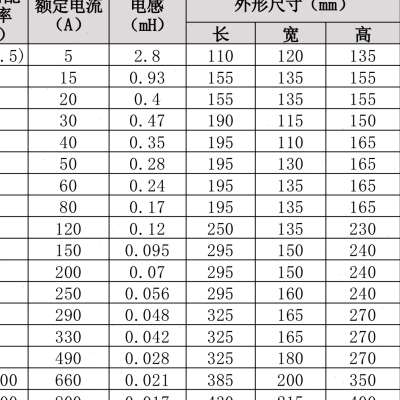 23三相交流输入电抗器ACrL450A 160KW变频器调速器配套进线电抗 五金/工具 电抗器 原图主图