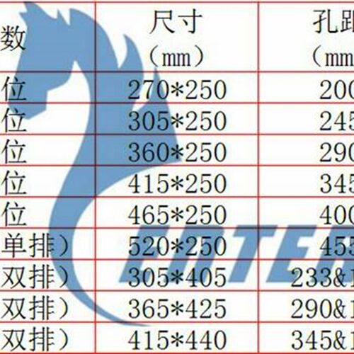 配电箱面板 梅兰平面板 10 12 15 18 21 24位电箱盖板 回路箱盖