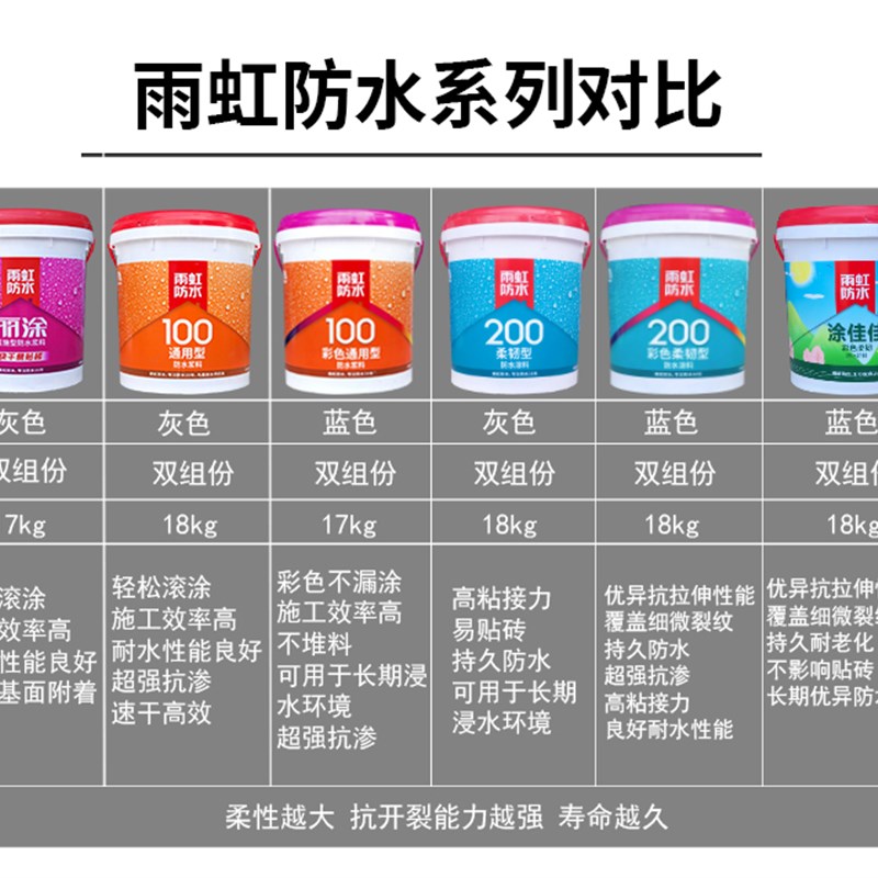 用虹防水200柔韧防厨卫地下室翻新补H漏浆料墙面地面专雨型水涂料