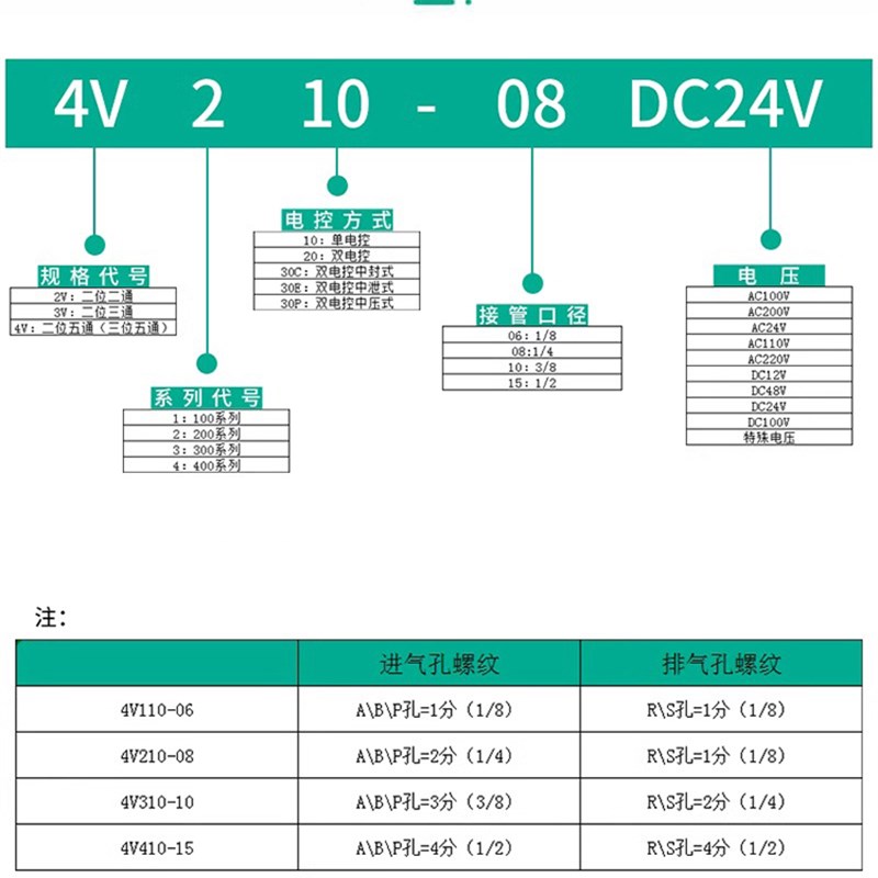 工厂销德国进口气动电磁阀220v电磁控制阀4v210O-08气缸24V换向阀
