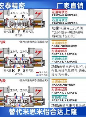 亚德客电磁阀4V230C08B 4V230C06A 4V230E08A 4V230E06B4V230C06B