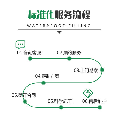 重庆防水补漏维修房屋顶卫生间阳光房顶外墙飘窗户房X子治漏水施