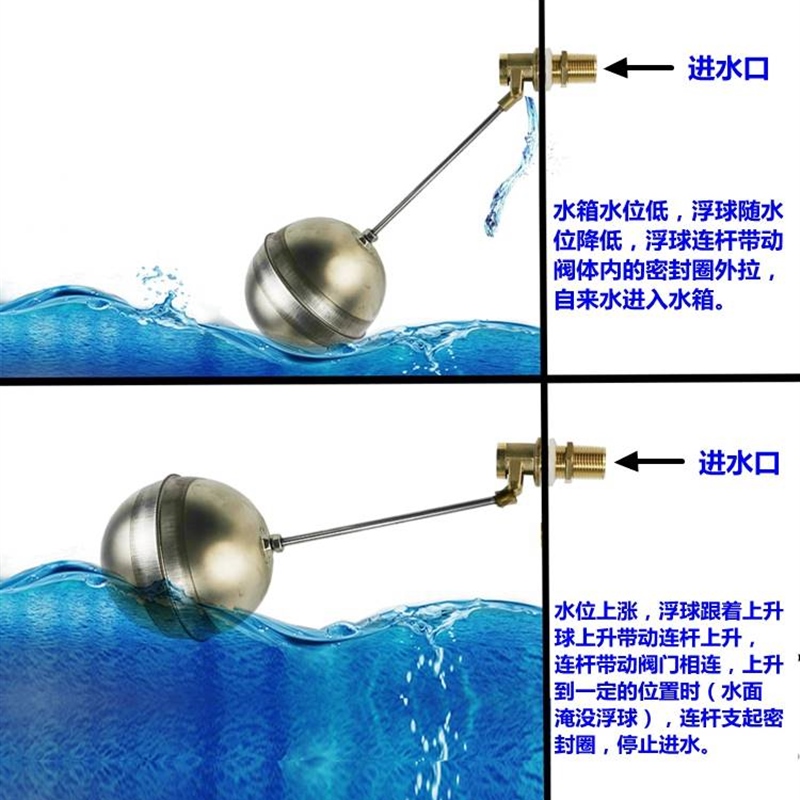 现货速发电热水器蒸汽炉水漂浮球电蒸箱浮子开水炉商用蒸饭柜闸阀