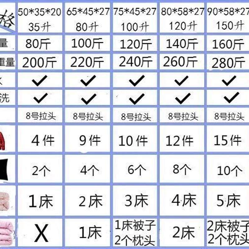 行李搬家袋特大号加厚帆布蛇皮编织袋麻袋大容量手提超大打包袋子