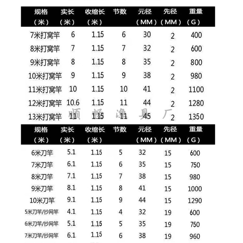 割草竿玻璃钢钓鱼打窝杆超硬10米加长水草镰刀杆抄网杆割草洞神器