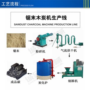 自燃式果木碳化机   杂木干馏碳化炉      S果木碳烧烤炭设备