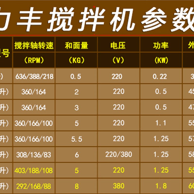 力丰B15搅拌机和面机商用多功能搅拌K打蛋机搅拌肉馅料鲜奶机 厨房电器 商用厨师机/和面机/揉面机 原图主图