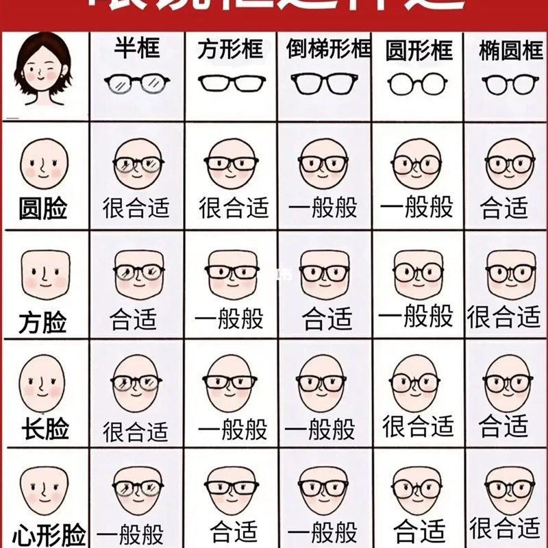 配近视眼镜各类镜架挑选镜框男女时尚眼镜超轻在线配镜成品可戴