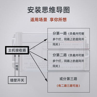 厂家浦项智控遥控器接收器控制器220V客厅照明Q吊灯二三路无线遥