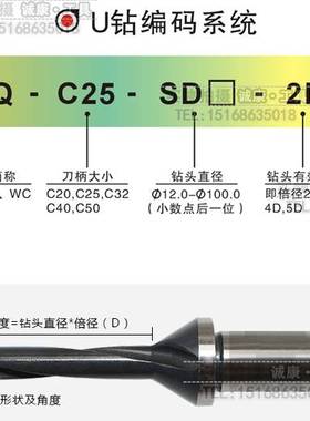 DEML德慕龙U钻万龙达暴力钻舍弃式快速钻SP SQ WOC型刀片2/3/4/5