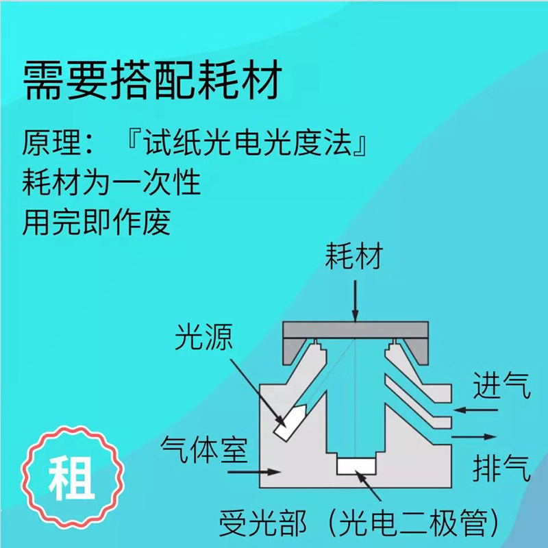 日本理研甲醛检测仪租赁评测老爸租测仪器检测测评仪测试仪出租 洗护清洁剂/卫生巾/纸/香薰 甲醛检测仪 原图主图