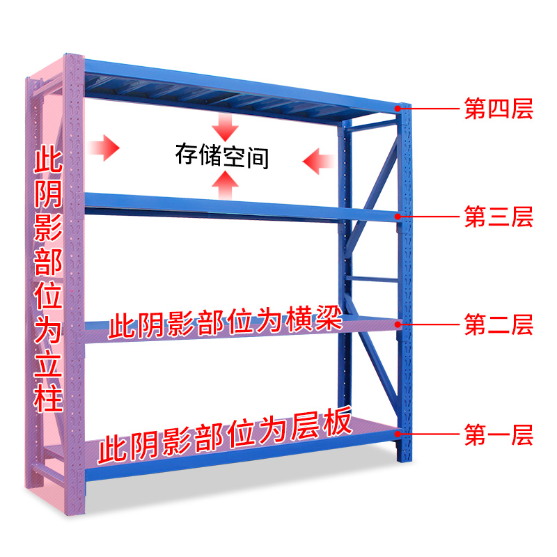 仓库仓储货架置物架展示架库房重型货架储物架多层承重落地铁架子
