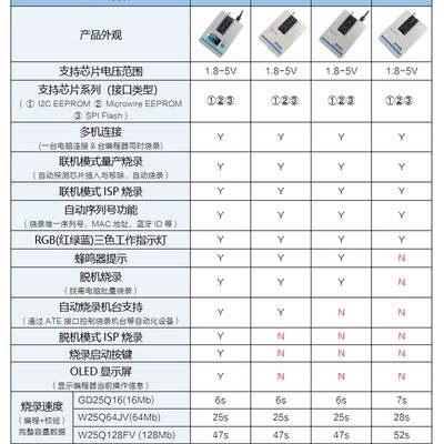 SPI falsh烧录器 硕飞SP8s-A/B/F SP20B/20F/20X 高速编程93/24/2