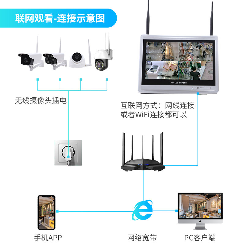 无线监控设备套装一体机室u外远程摄像头商用 高清监控器套装家用