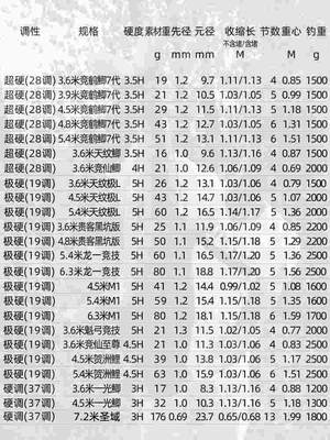 高档鱼尚鲫鹤竞德竿超鱼2调78钓Q竿手竿杆硬19台