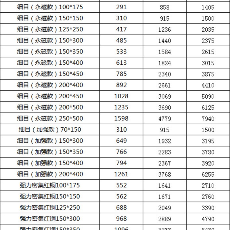 新品O磨床精密强力磁m盘永磁细目密集吸盘火花机雕刻线切割平面磁