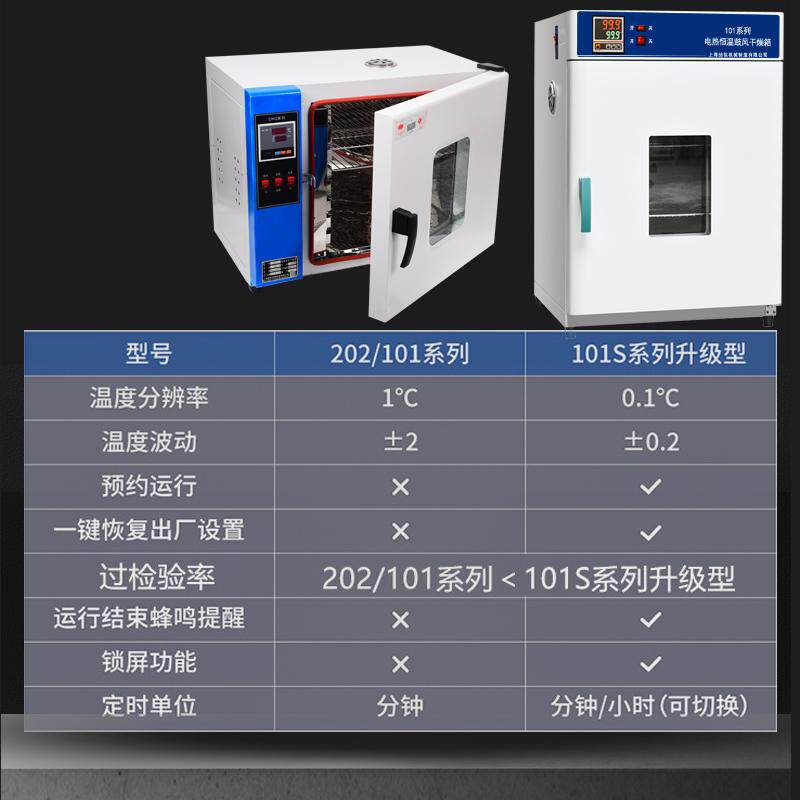 厂家实验室电热恒温鼓风乾燥箱工业d烘乾箱高温烘箱客厅灯老化试