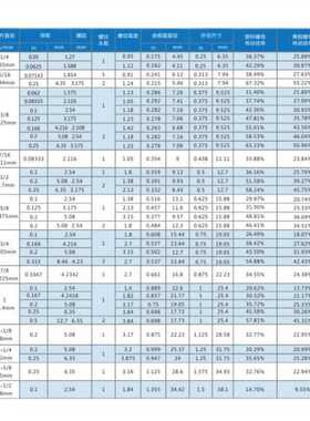 新款品不锈钢梯形丝杆t型丝杆粗牙丝杠梯形螺杆方扣牙条tr16t20t3
