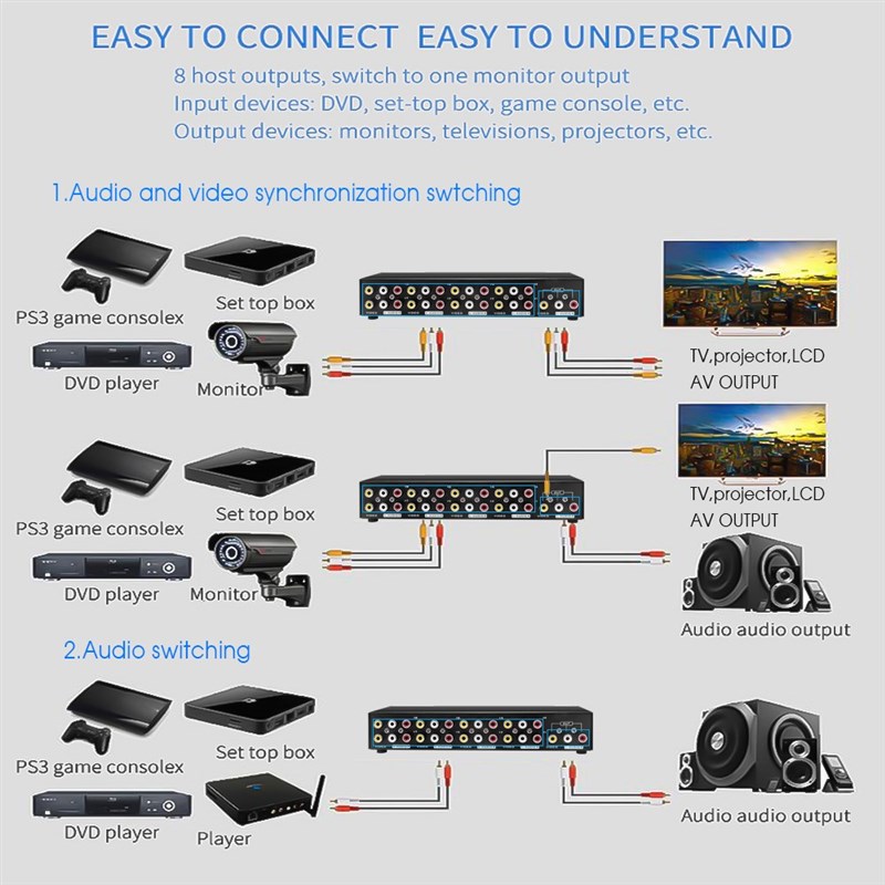 推荐KEBIDU AV Switch Box Composite Selector 8 Port RCA Audio