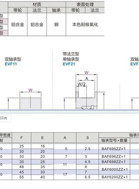 EVF11/31-W9/11/15/22/27/32/37/49/58-D15/20/25/35/45/65/60/70