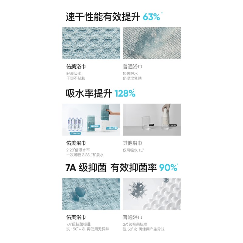 浴巾非女男款大人m成人浴袍可穿式速干裹全身可穿大毛巾不掉毛