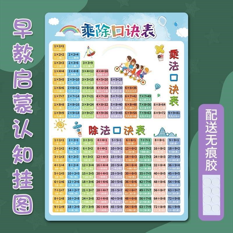 三年级数学公式表大全墙贴小学生单位换算表挂图儿童平面图形面积