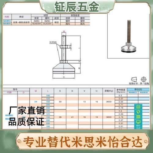 超重载型防震脚杯WAM06-D100-M20-M24-M30-L100 L125 L150 L200
