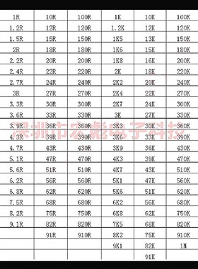 1/6W 1/8W 碳膜2R 20R 200R 2K 20K 200K 2M氧化膜色环电阻5%编带
