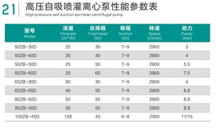 旭农拖泵高压自吸喷滴灌离心泵高扬程泵农用离心泵抽水机农田灌溉