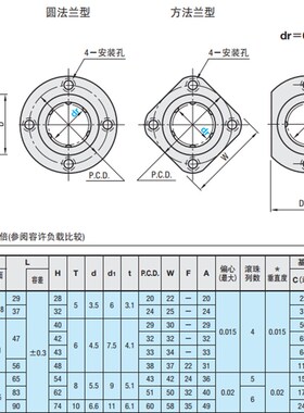 带法兰直线轴承LHFRD LHFSD LHFCD6 8 10 12 13 16 20 25 30 35