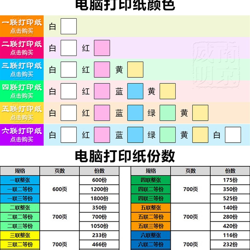 速发包邮电脑打印纸二等分二联打印纸四联三等分针式连打纸三联24