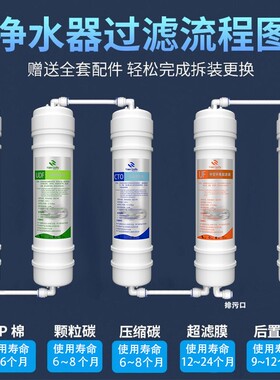 5级直饮净水器滤芯家用净水机10寸快接PP棉韩式通用颗粒碳过现货