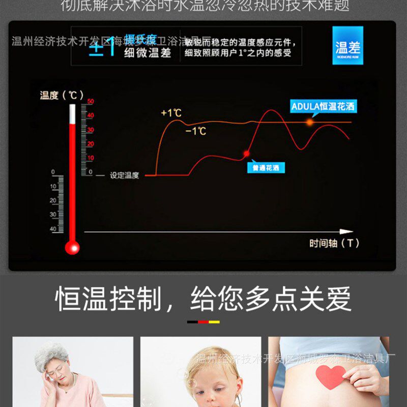 直供现货全铜黑色淋浴q家用增压淋雨软管喷头龙头恒温数显花洒套