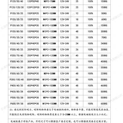 推荐厂销YRF1003231长方形电磁铁 88公斤电磁吸盘12V24V方形吸盘