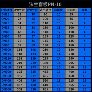 100 316L不锈钢盲板10公斤不锈钢法兰盖板 法兰盲板DN25