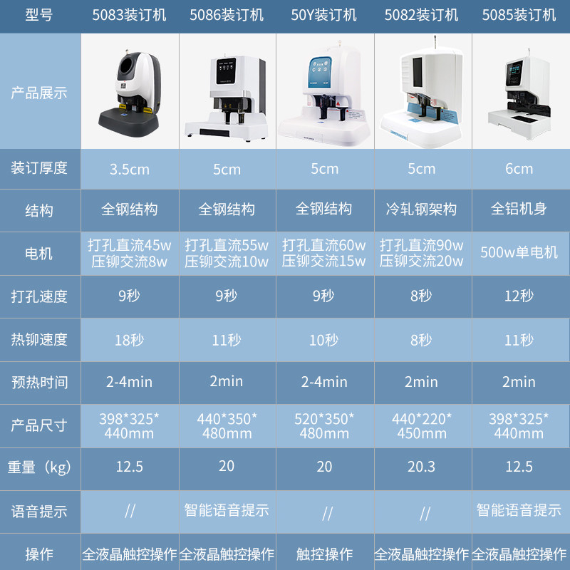 西玛自动打孔机热熔铆管会计档案电动财务凭证装订机智能语音提示