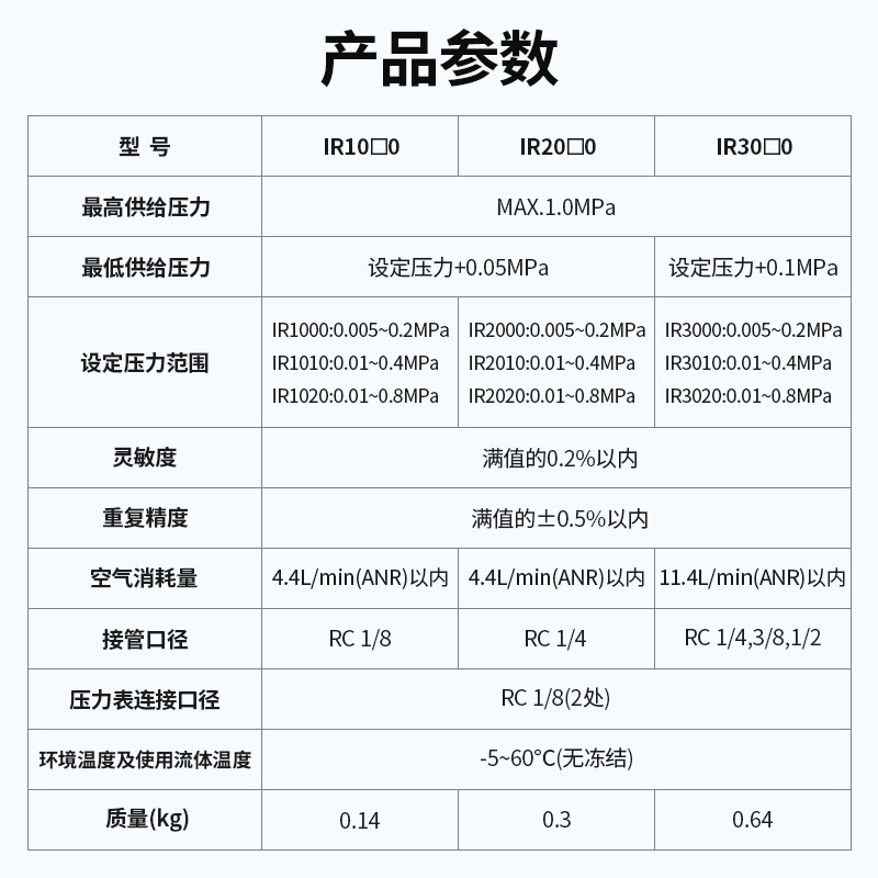 【BLCH百灵】气动元件精密调压阀气源H处理器气压调节阀减压阀稳