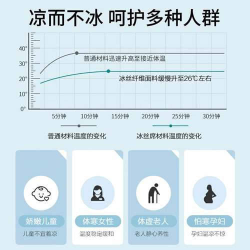 冰丝凉席夏天席子可水洗竹席冬夏两用季床笠款藤草机学生宿舍单人