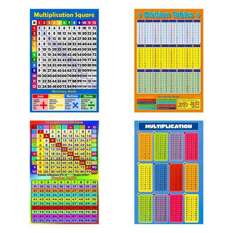 Multiplication Square 1-12 Times Tables Childrens Wall Chart