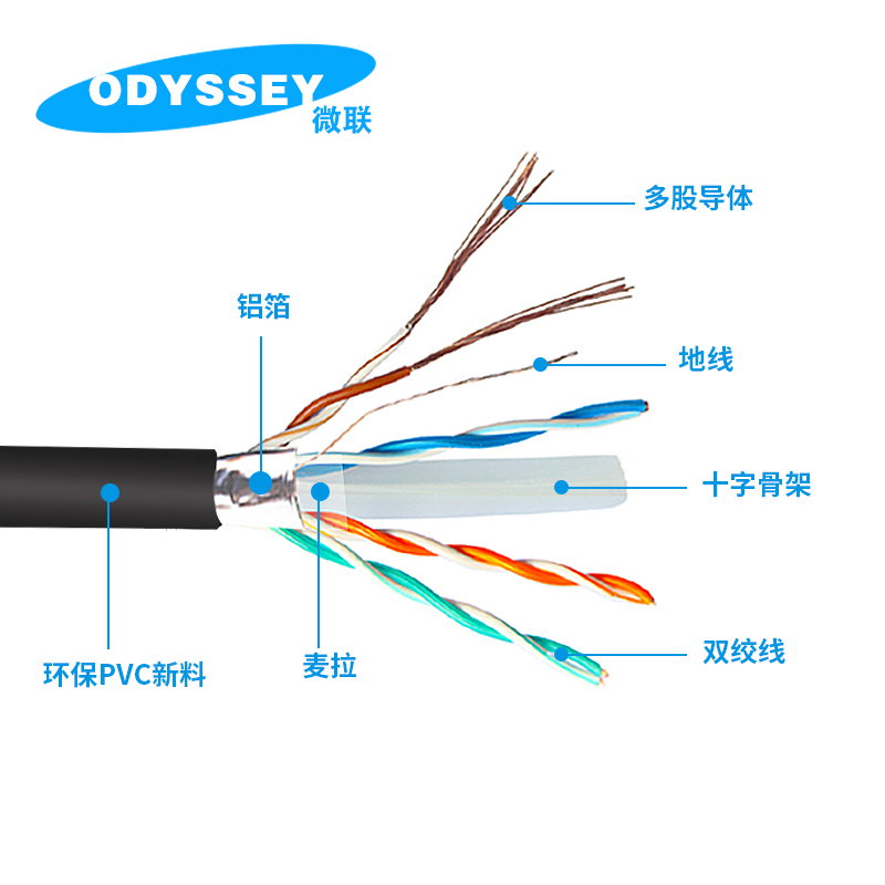 推荐六类游戏网线家用1m5m10m15m20米带水晶头屏蔽连接线监控专用
