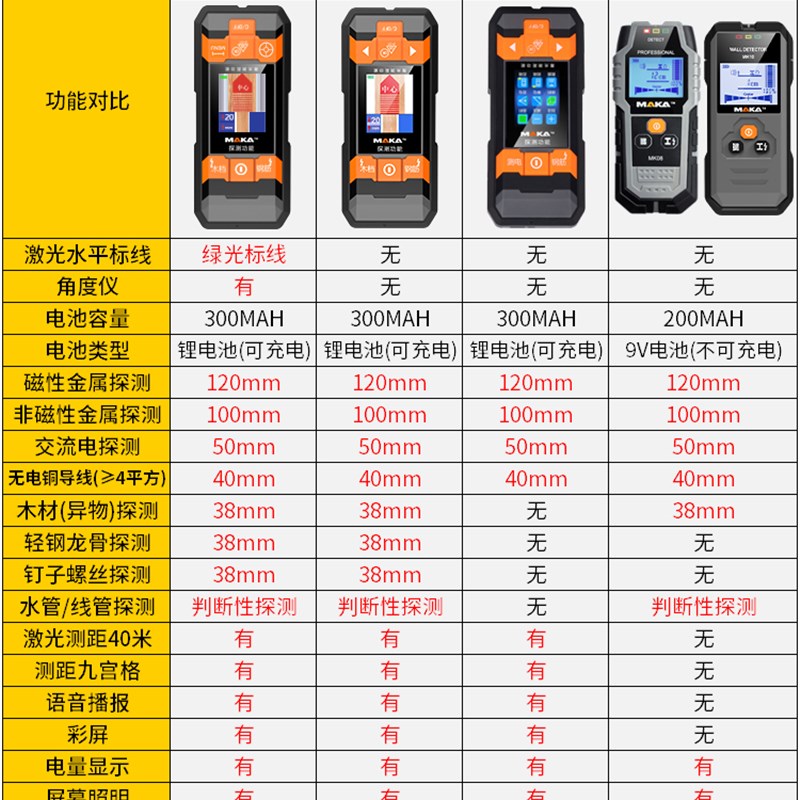 急速发货玛卡多功能墙体探测仪器承重墙面壁内暗线管电线钢筋金属