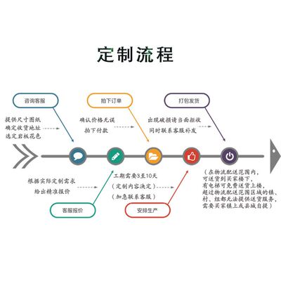 佛山岩板台面定制加工异形餐桌面板鞋柜电视柜餐柜茶几台面订做